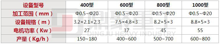 雜線銅米機(jī)技術(shù)參數(shù)