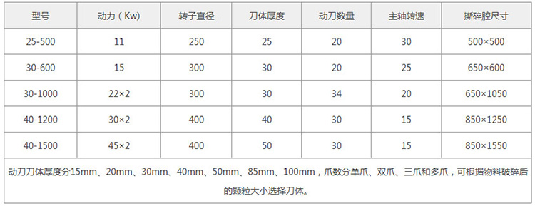 電線電路板技術參數